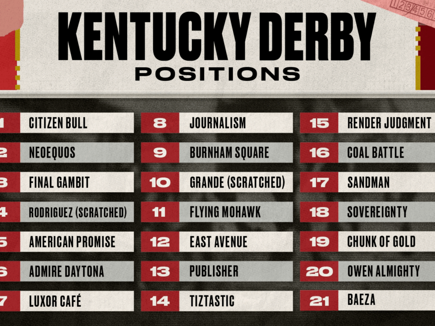 Kentucky Derby 2025 Lineup Full Race Guide For All Horses And Jockeys