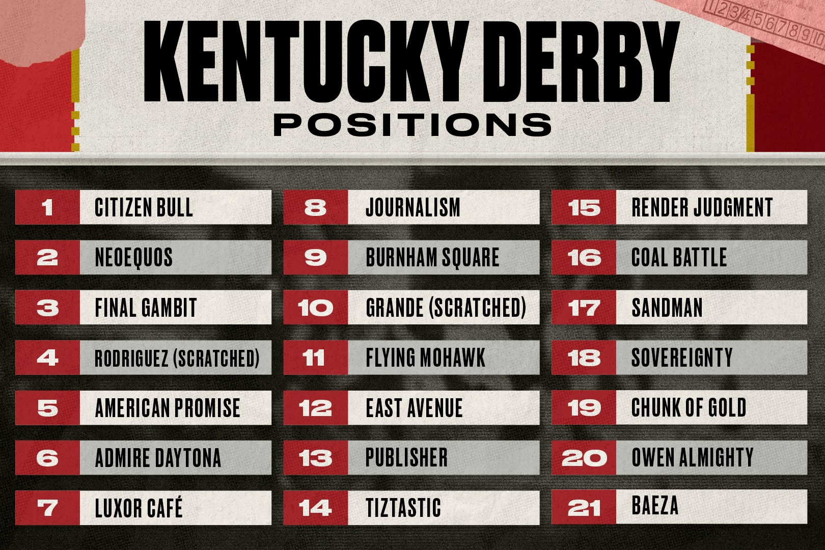 Kentucky Derby 2025 Lineup Full Race Guide For All Horses And Jockeys