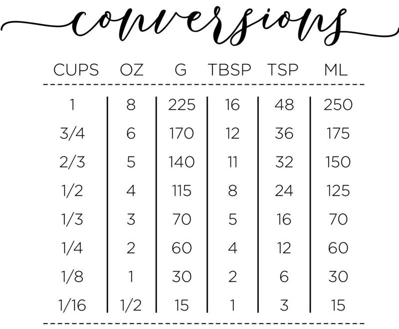 Learn How To Convert Grams To Ounces And Other Conversions Edible Artists Network