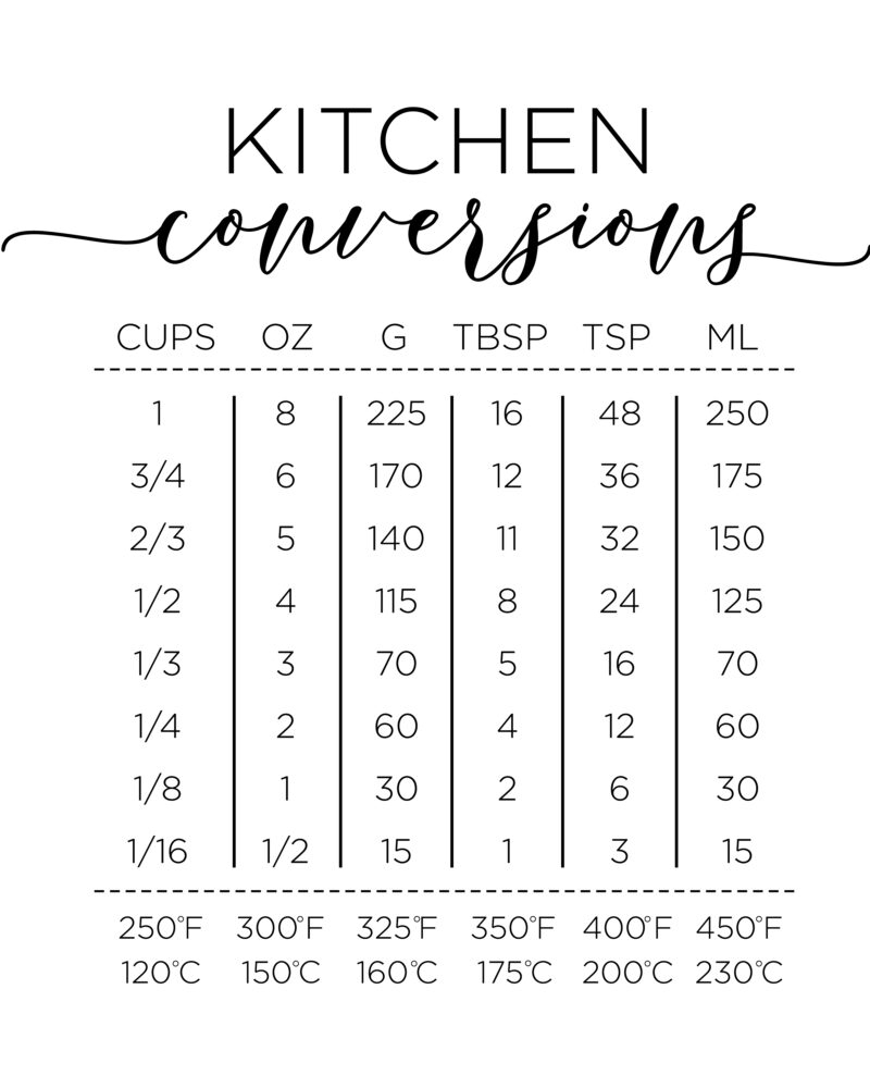Learn How To Convert Grams To Ounces And Other Conversions Edible Artists Network