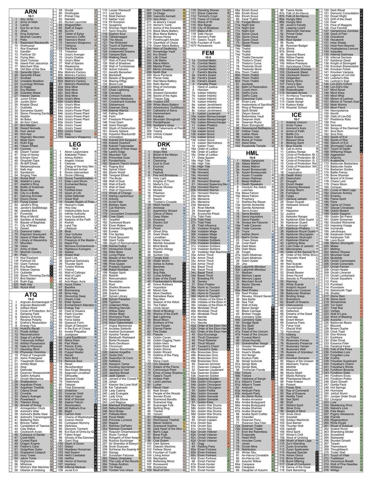 Magic The Gathering Full Written Card Lists For Sets MTG Board Card Games Stack Exchange
