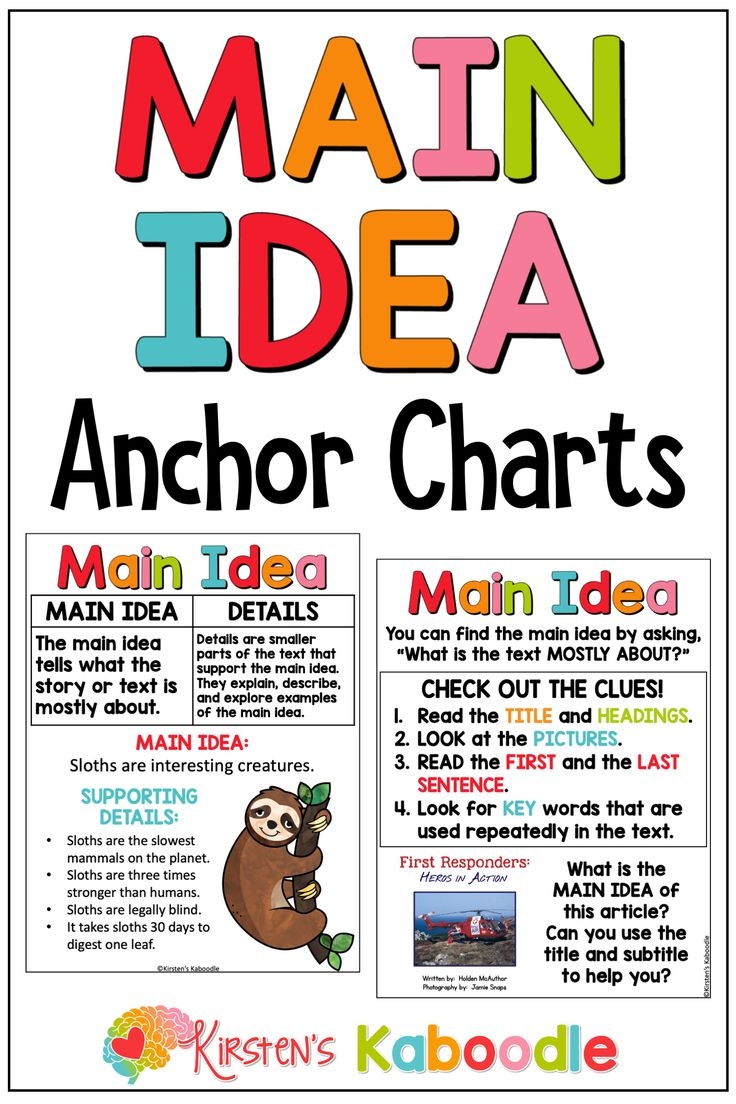 Main Idea Anchor Charts Posters For Bulletin Board Or Display Wall 3rd 4th 5th 6th Grade
