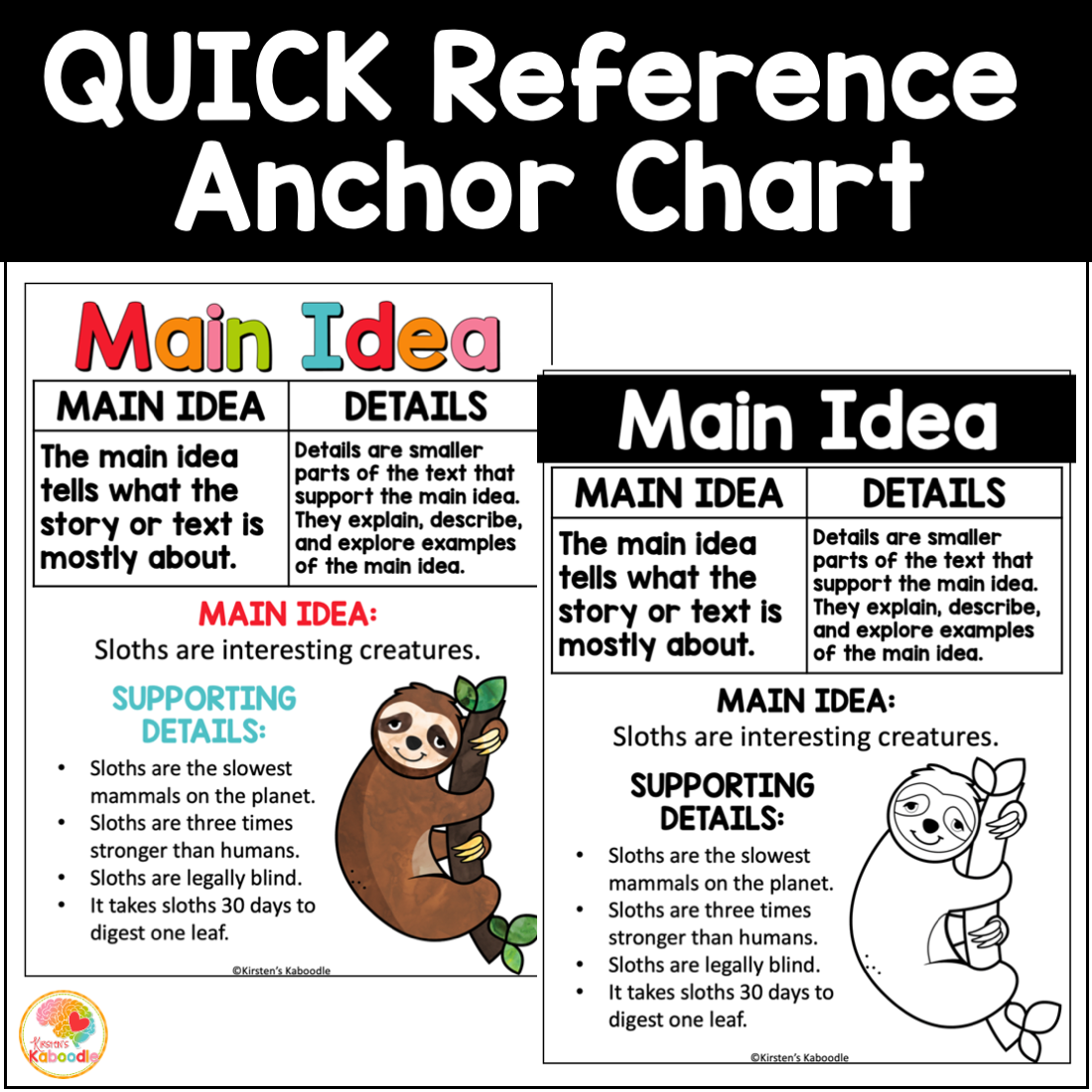 Main Idea And Details Anchor Charts And Reference Sheets