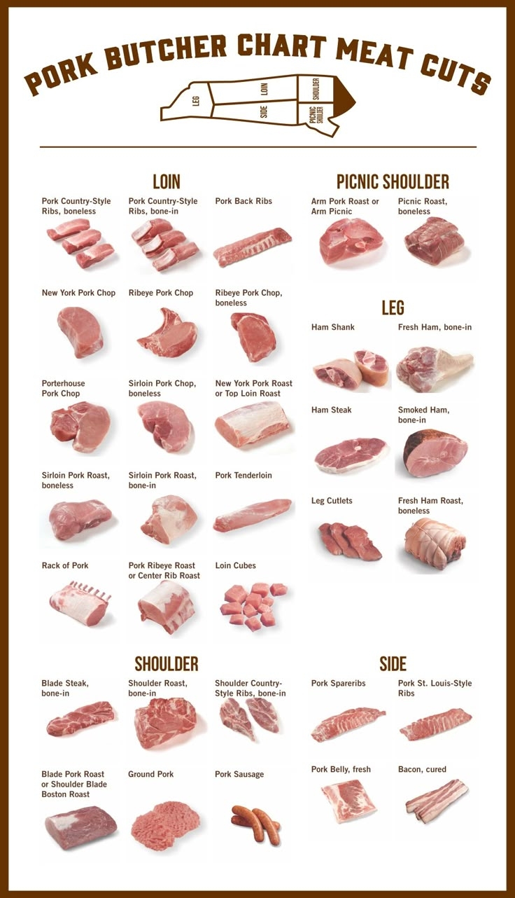 Meat Butcher Chart 10 Free PDF Printables Printablee