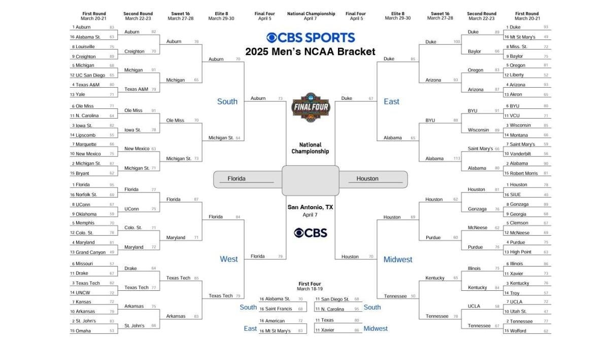 College Bowl Games 2025-26 Printable