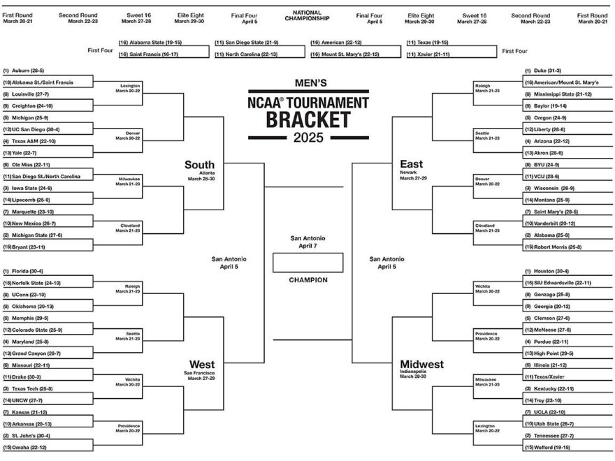 NCAA Tournament 2025 Printable Men s March Madness Brackets ESPN