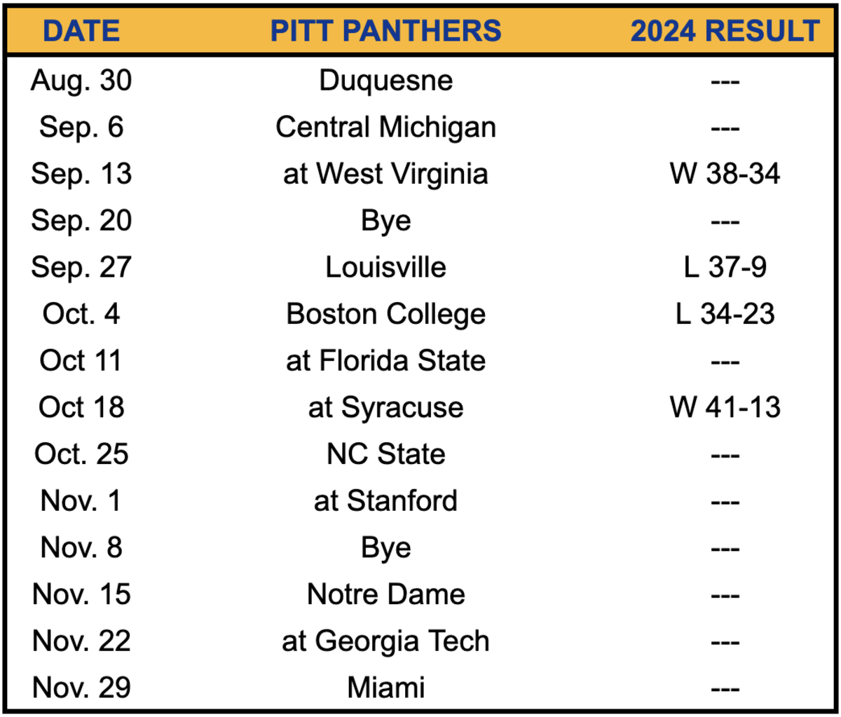 Notre Dame Opponent Overview Pittsburgh Panthers Athlon Sports