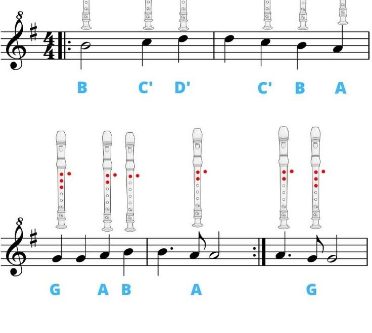 Ode To Joy Recorder Notes PLAY IT RECORDER SONGS