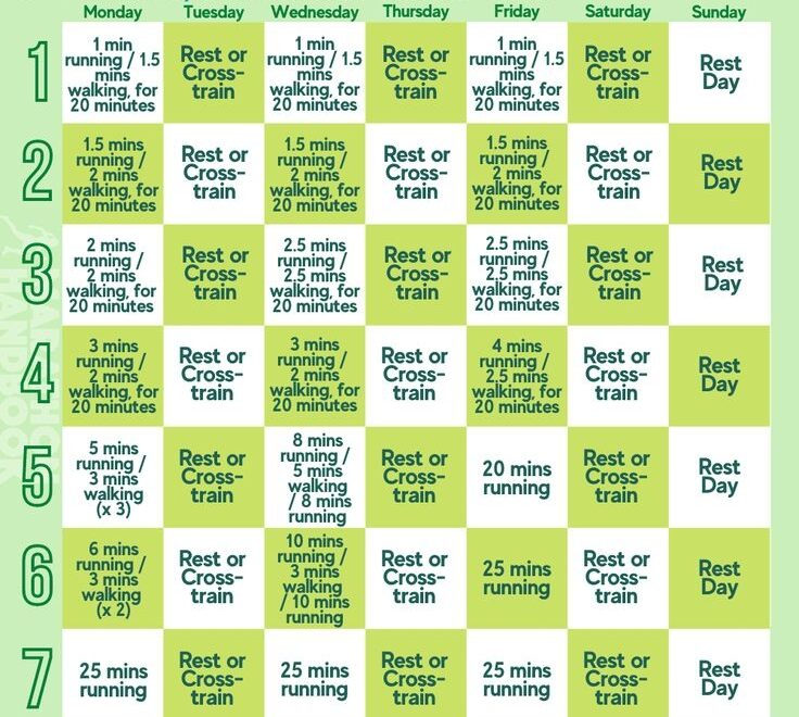 Our Proven Couch To 5K Plans C25K Guide Training Plans For Every Ability Level