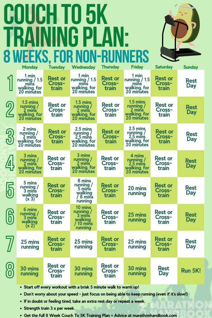 Our Proven Couch To 5K Plans C25K Guide Training Plans For Every Ability Level