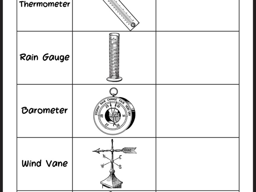 Page 15 Free And Customizable Rain Templates Worksheets Library