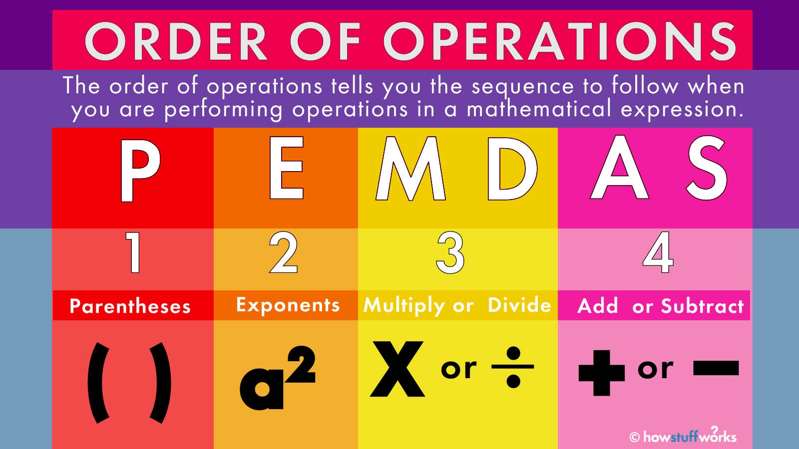 Order Of Operations Rules Printable