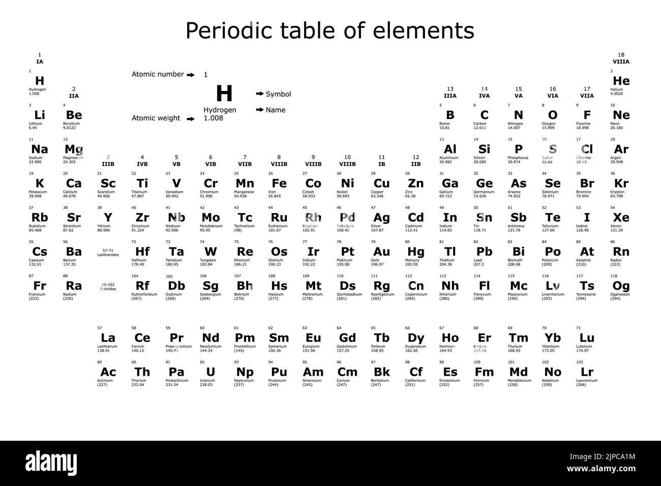 Periodic Table Black And White Stock Photos Images Alamy