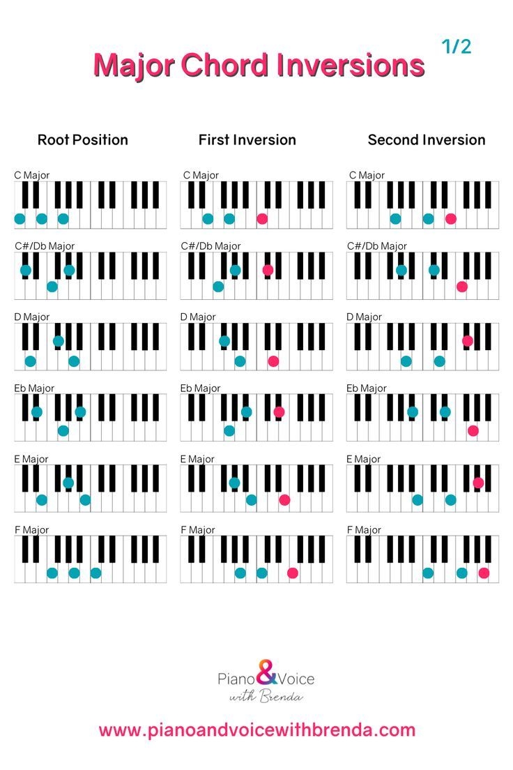 Piano Chord Inversions Explained FREE DOWNLOAD 