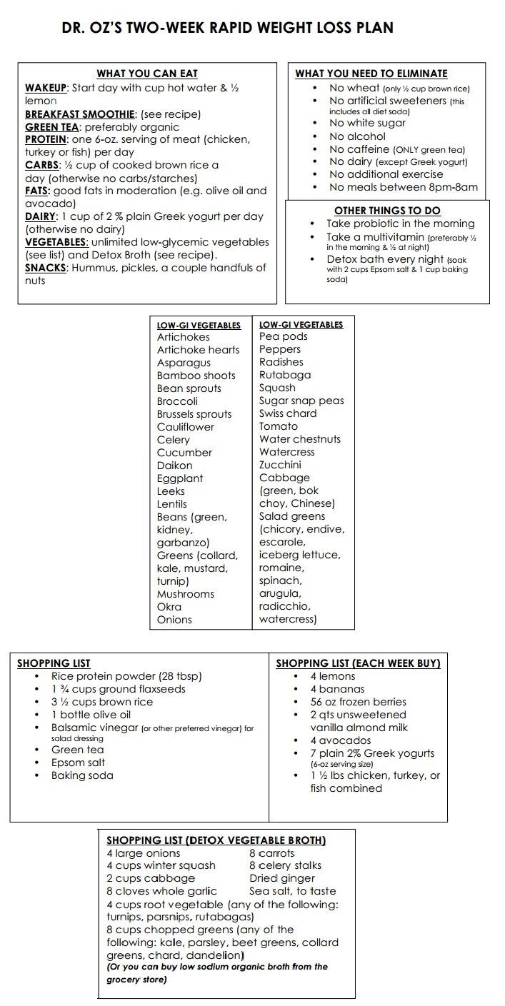 3 Day Mayo Clinic Diet Printable