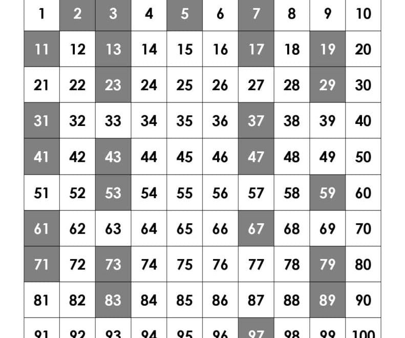 Prime Numbers Chart 1 100 Free Printable PDF