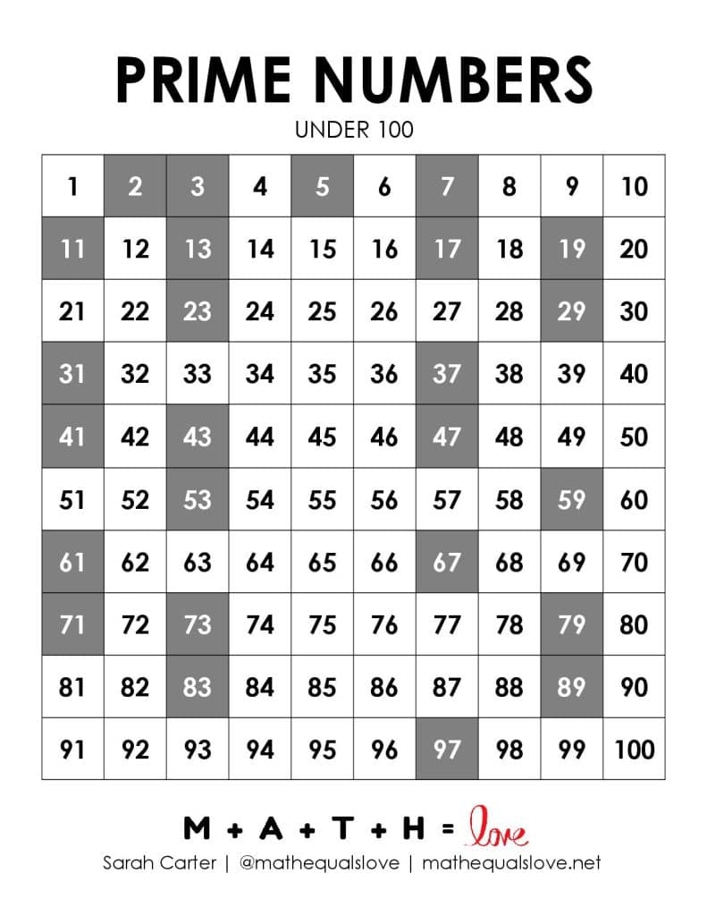 Prime Numbers Chart 1 100 Free Printable PDF 