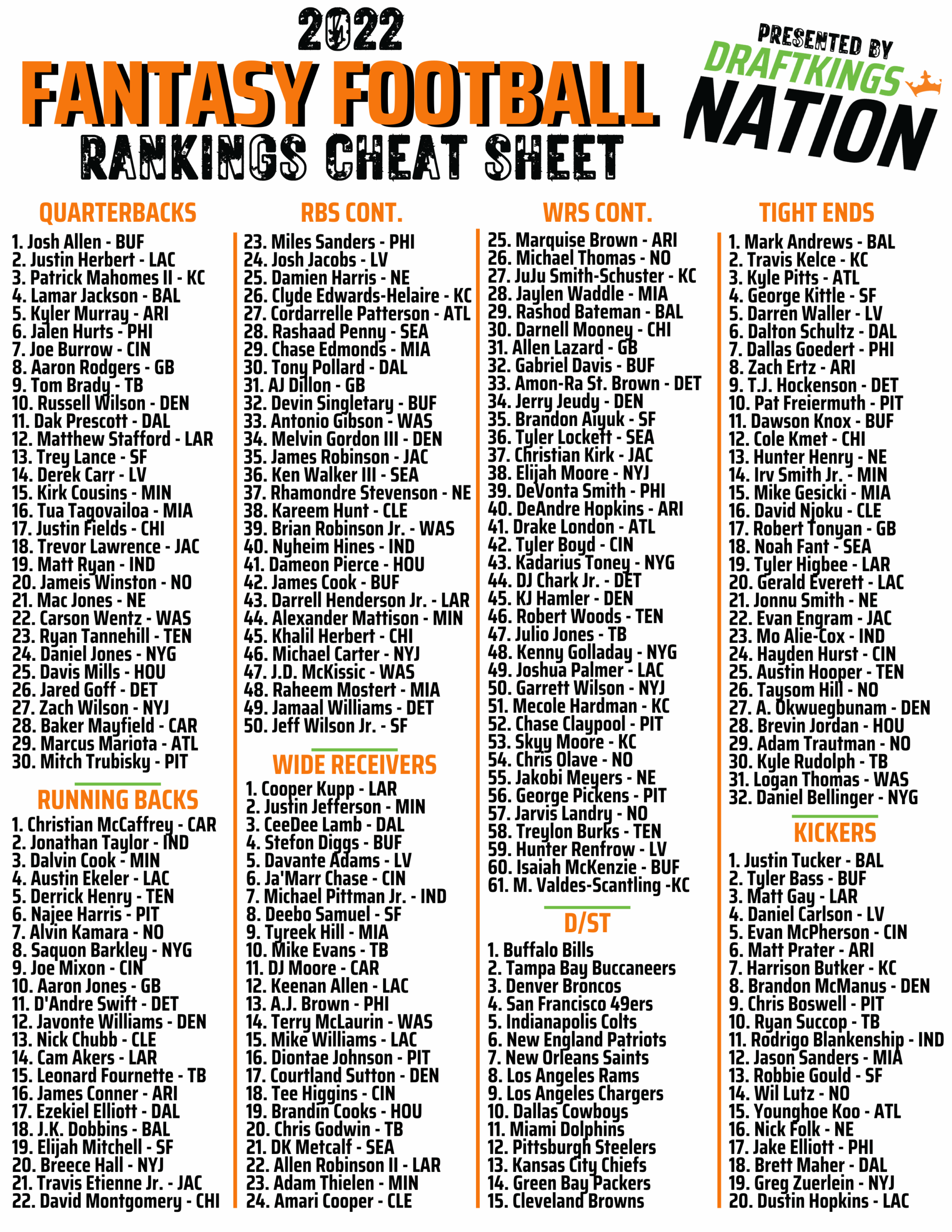 2025 Fantasy Football Cheat Sheet Printable By Position