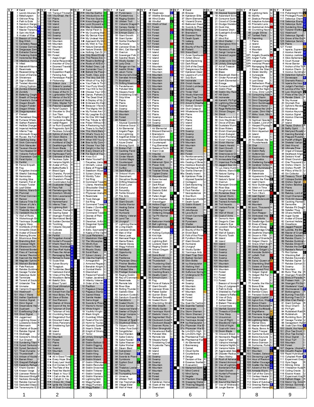 Printable Full Colored Magic The Gathering Unofficial Set Checklists And Sorting Guide Etsy