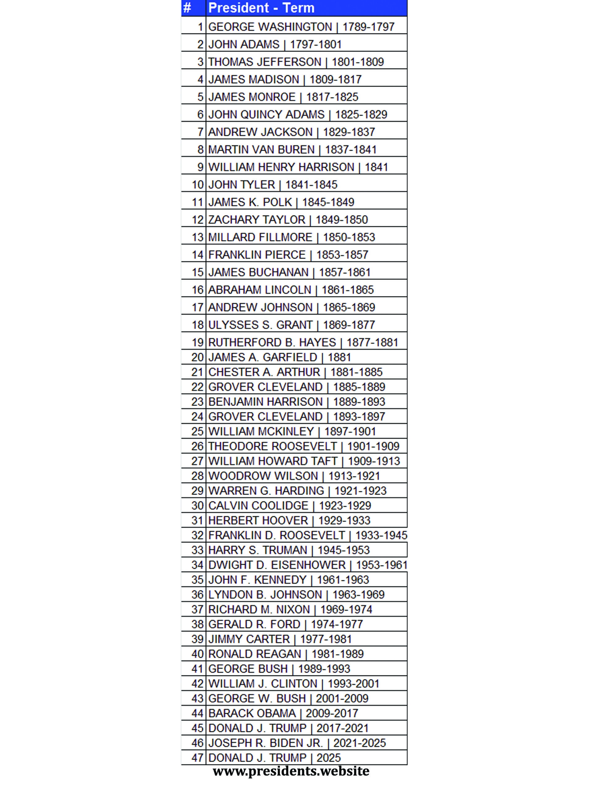 Printable List Of US Presidents Presidents Website