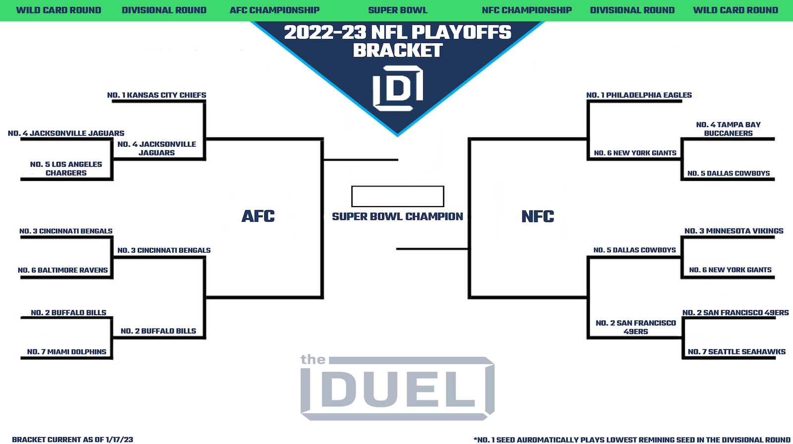 Printable NFL Playoff Bracket 2022 23 For The Divisional Round Worksheets Library