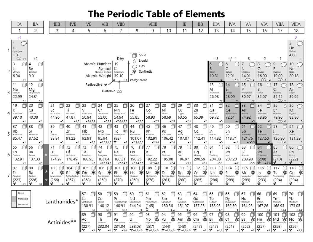 Periodic Table Of Elements Black And White Printable