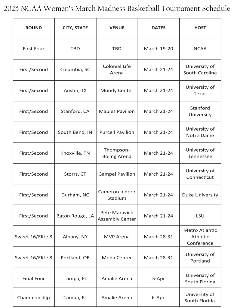 Printable Women s March Madness Schedule For 2025 NCAA Basketball Tournament Interbasket