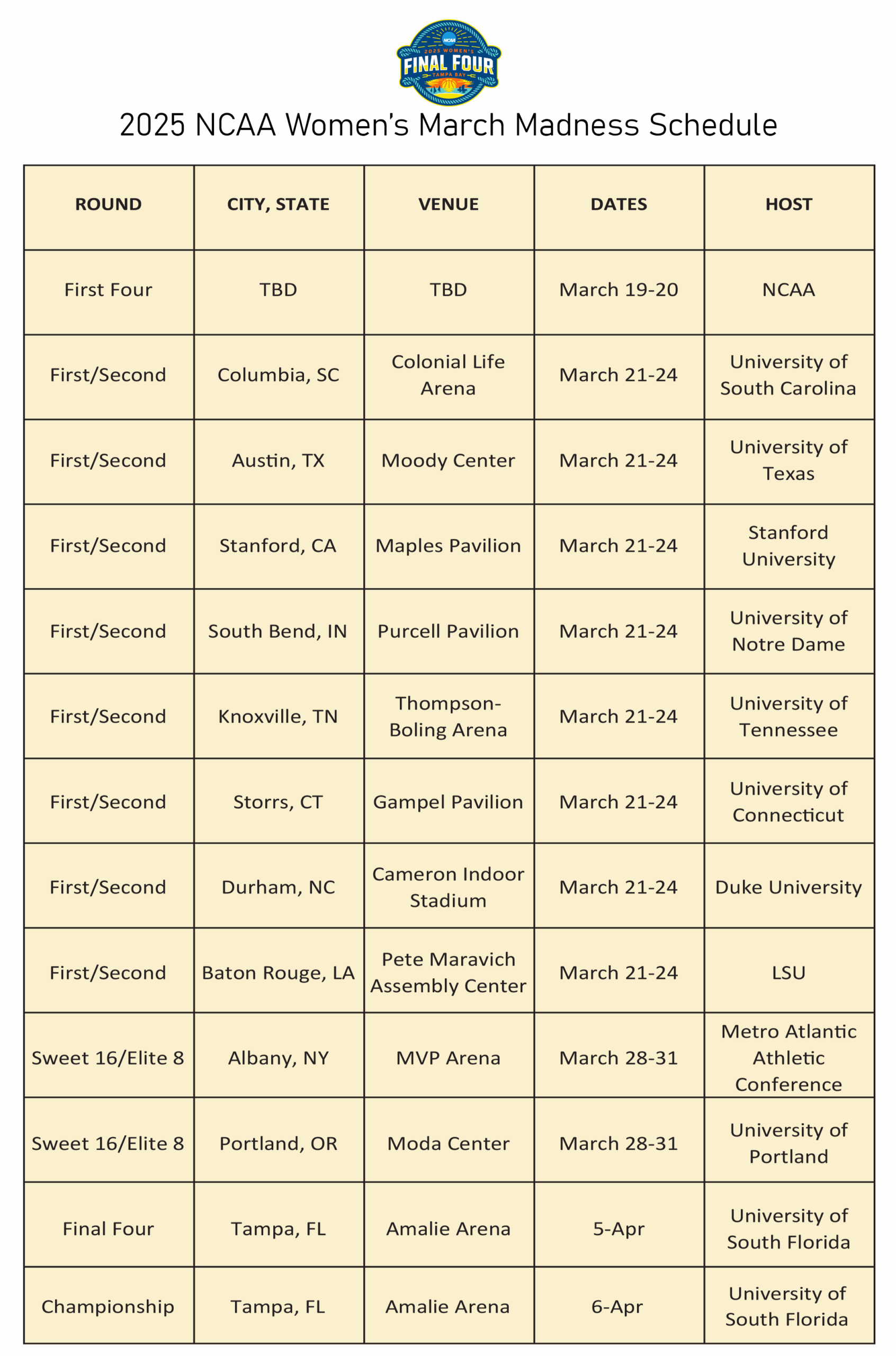 Printable Women s March Madness Schedule For 2025 NCAA Basketball Tournament Interbasket