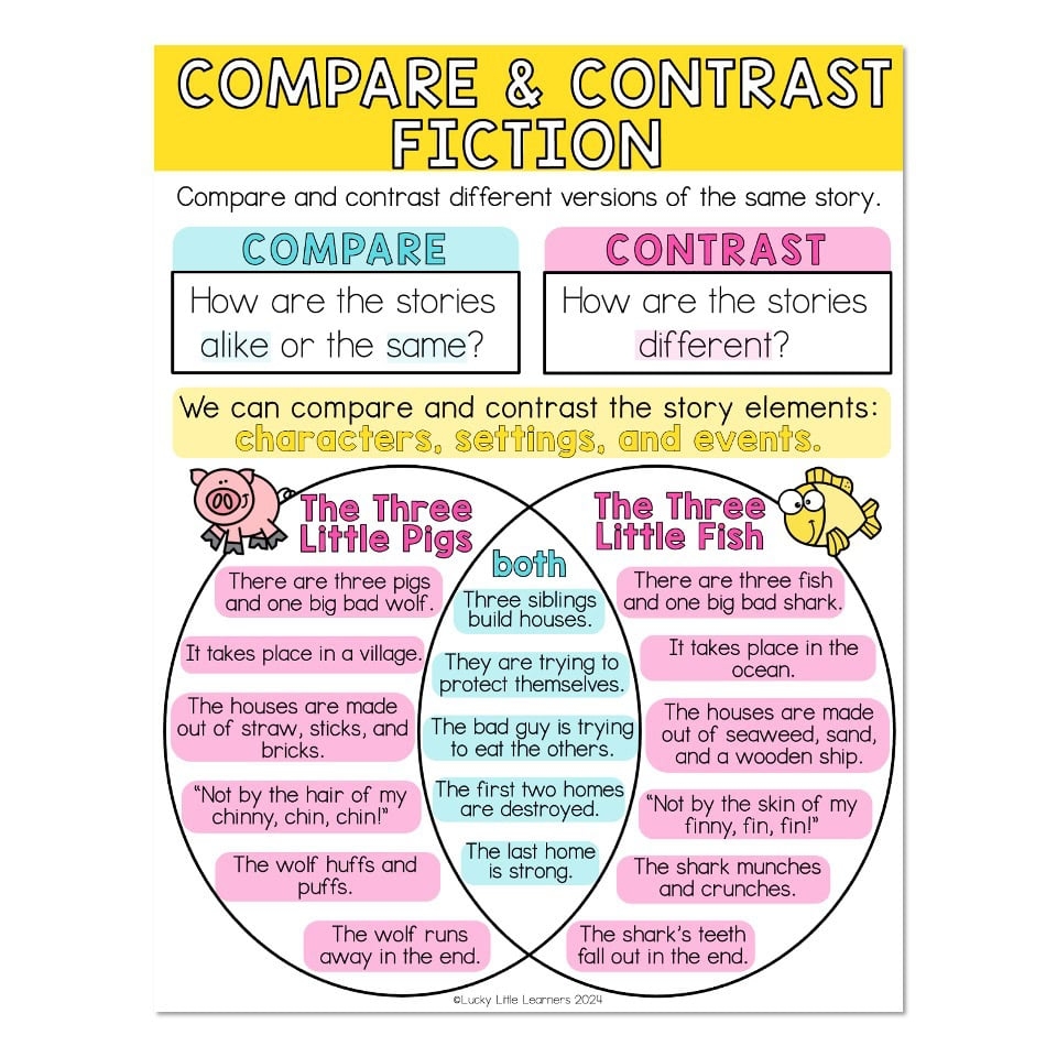 Reading Literature Anchor Chart Compare And Contrast Lucky Little Learners
