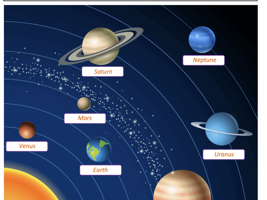 Solar System And Planets Worksheet Printable And Distance Learning Teaching Resources