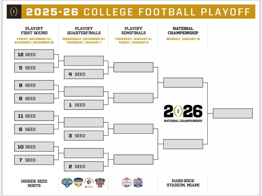 StandardizedBracket 2025 26 PDF College Football Playoff