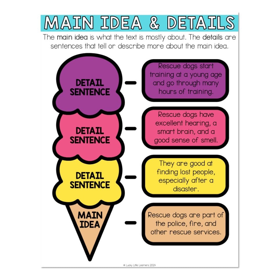 Main Idea Anchor Chart Printable