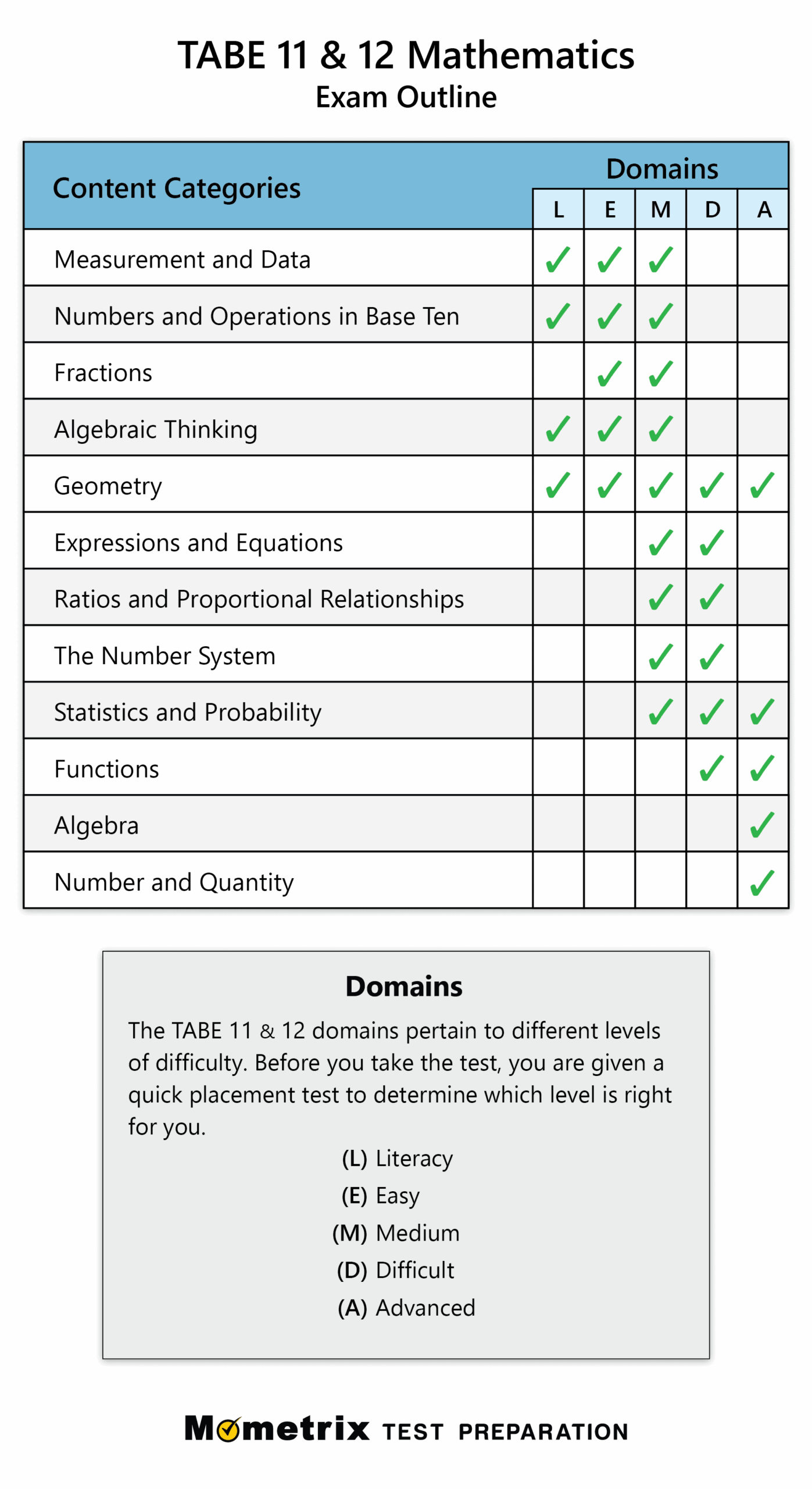TABE Math Practice Test updated 2025 