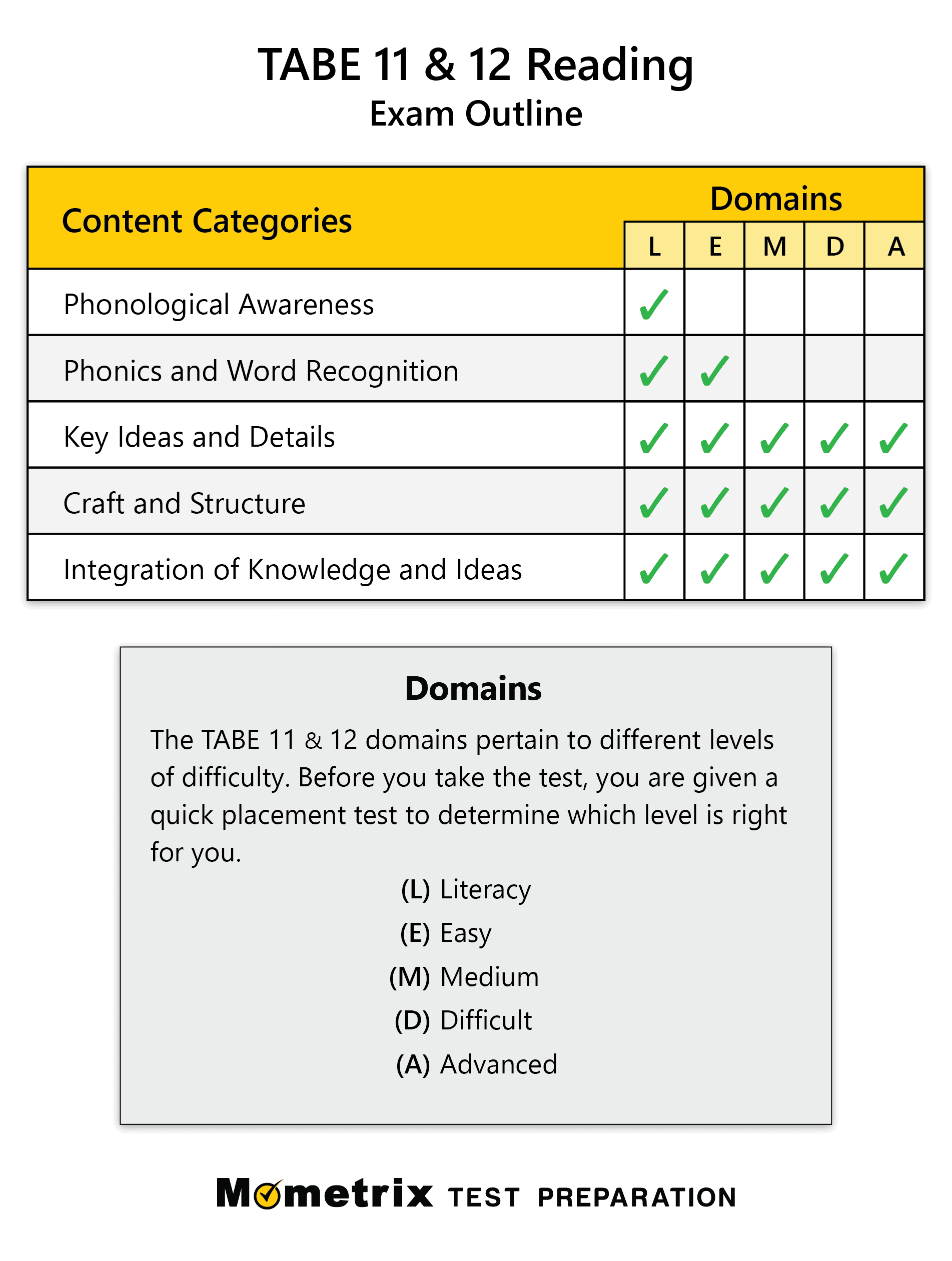 TABE Reading Practice Test updated 2025 