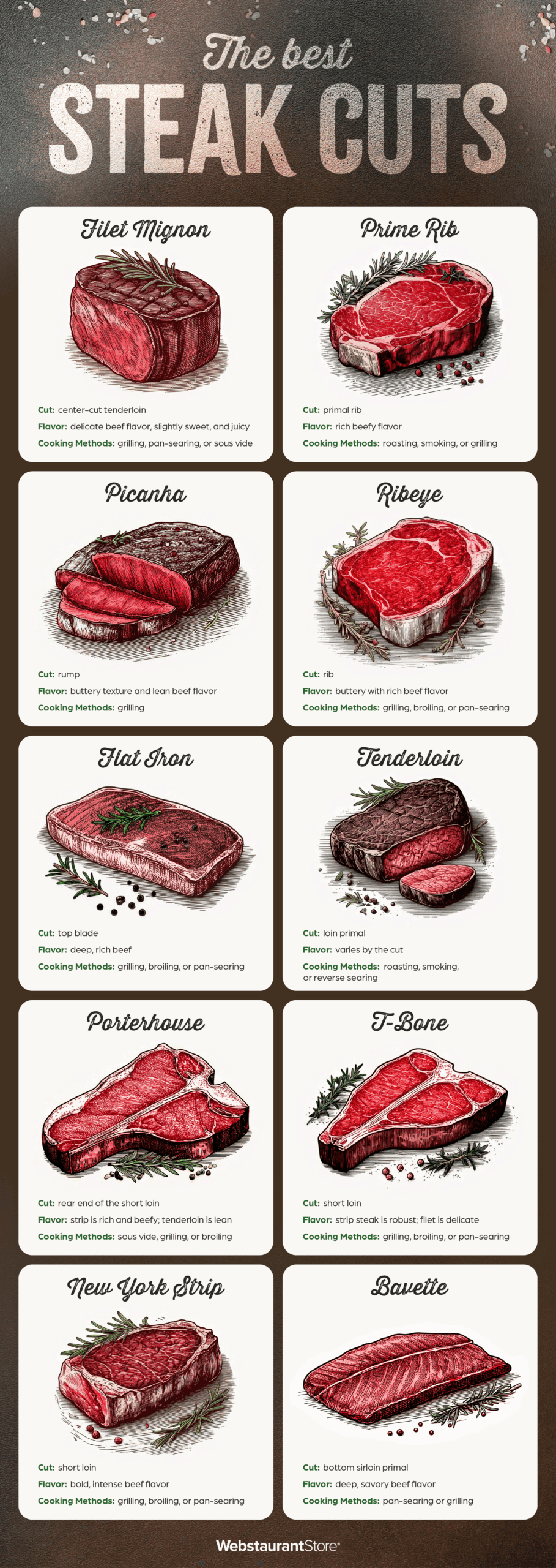 The Best Cuts Of Steak 10 Cuts Ranked Best To Worst