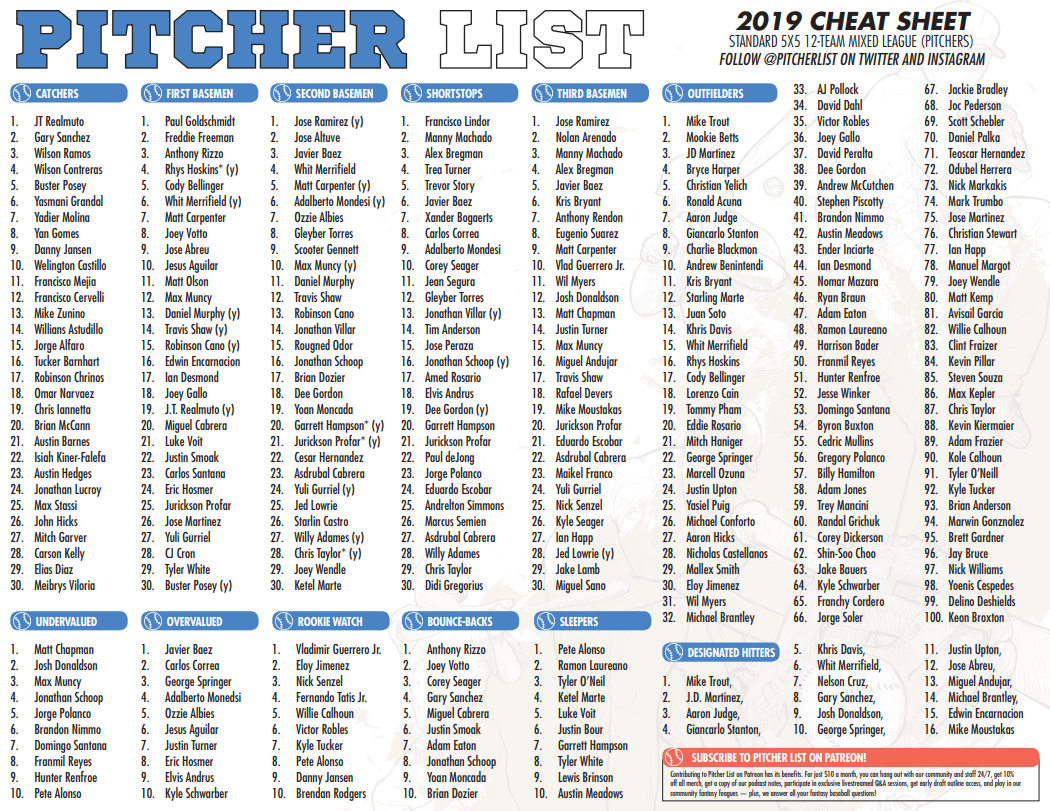 2025 Printable Fantasy Baseball Cheat Sheets