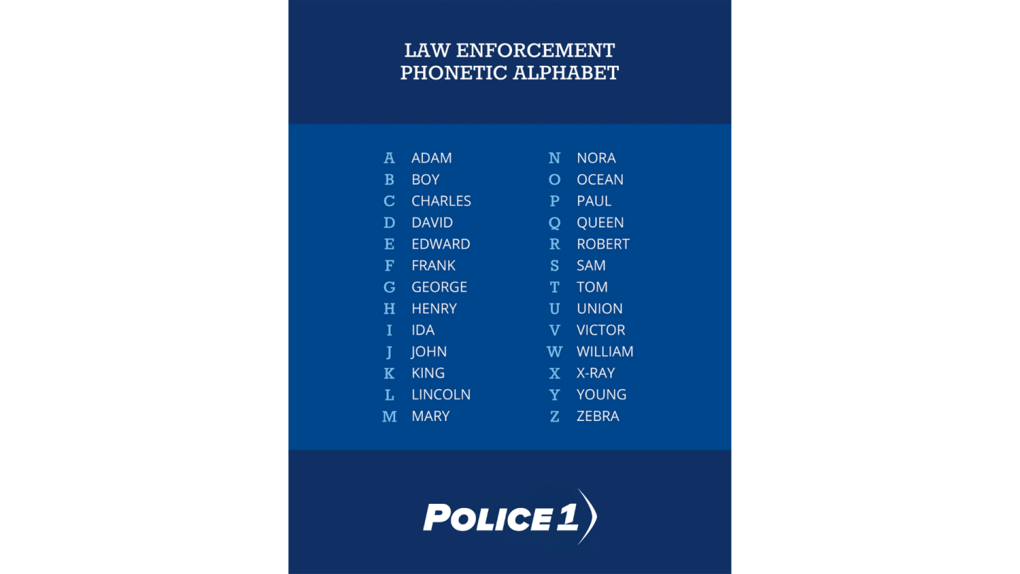 The Police Phonetic Alphabet The language Of Policing