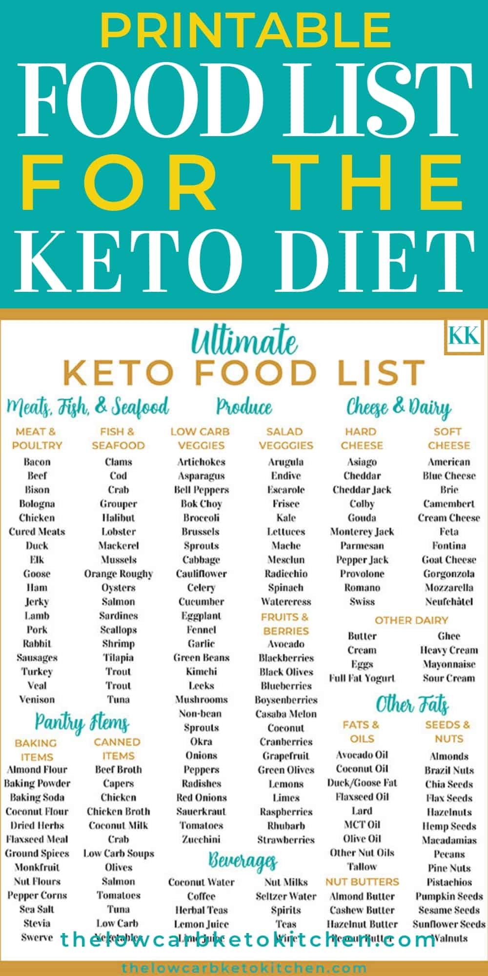 Printable Keto Diet Food List Shopping