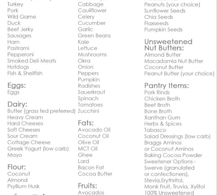 The Very Best Basic Keto Grocery List For Beginners