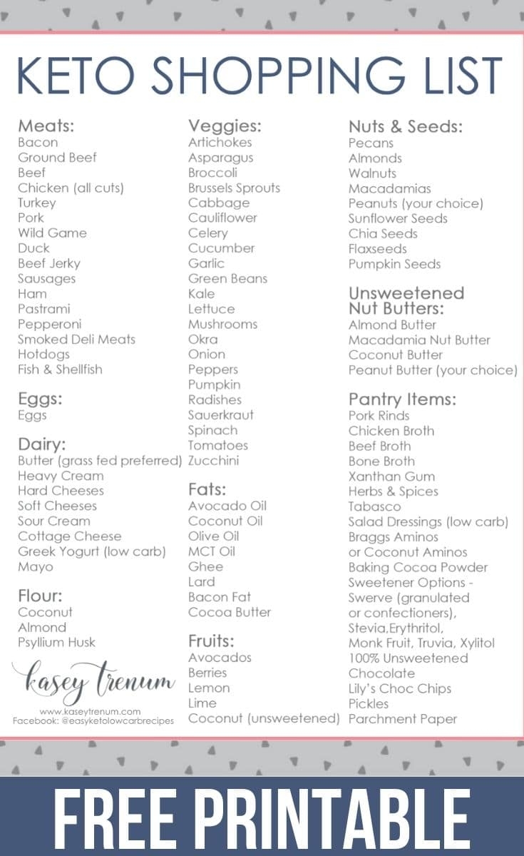 Keto Diet Printable List Of Food