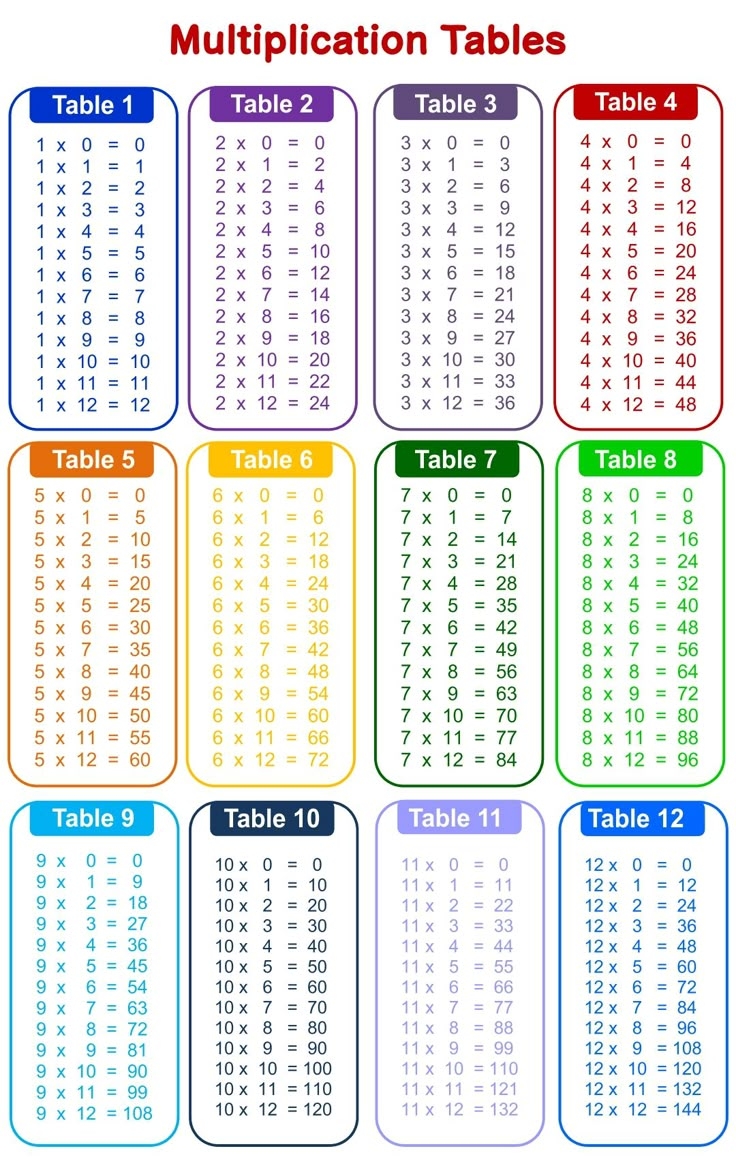 Time Tables Multiplication Chart 20 10 Free PDF Printables Printablee