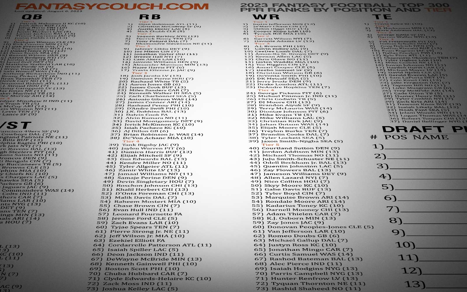 Free Printable Fantasy Football Cheat Sheets