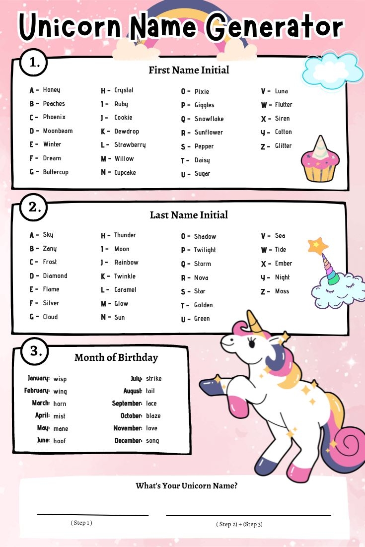 Unicorn Name Generator Imagine Forest