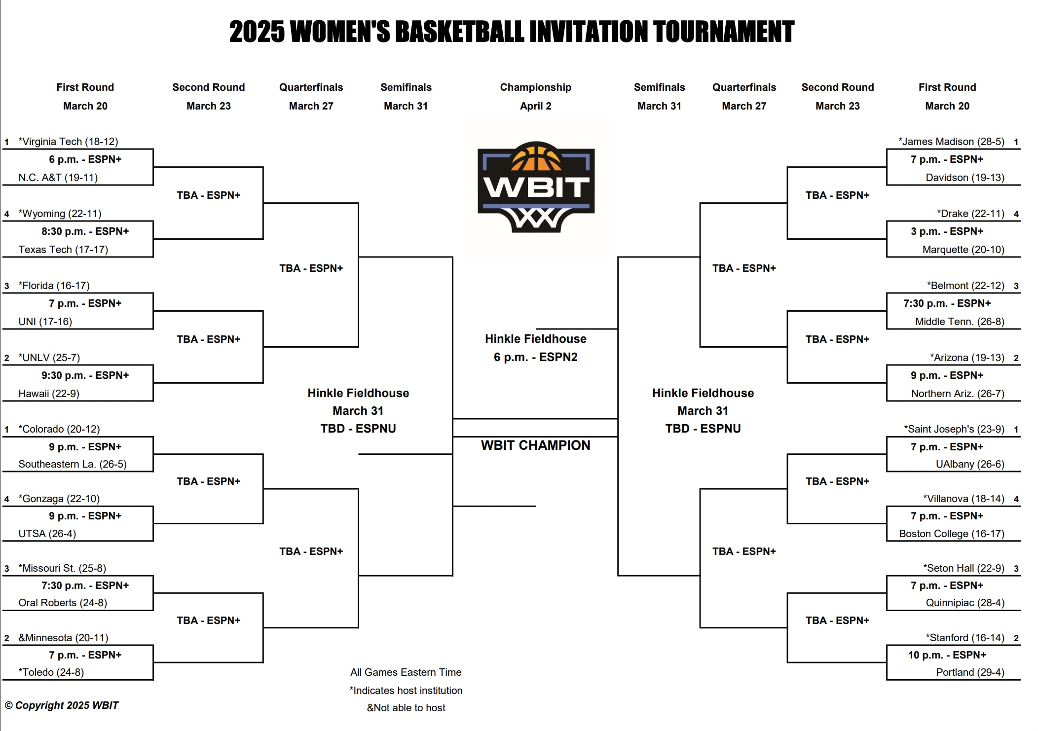 Ncaa WomenS Basketball Tournament 2025 Printable Bracket