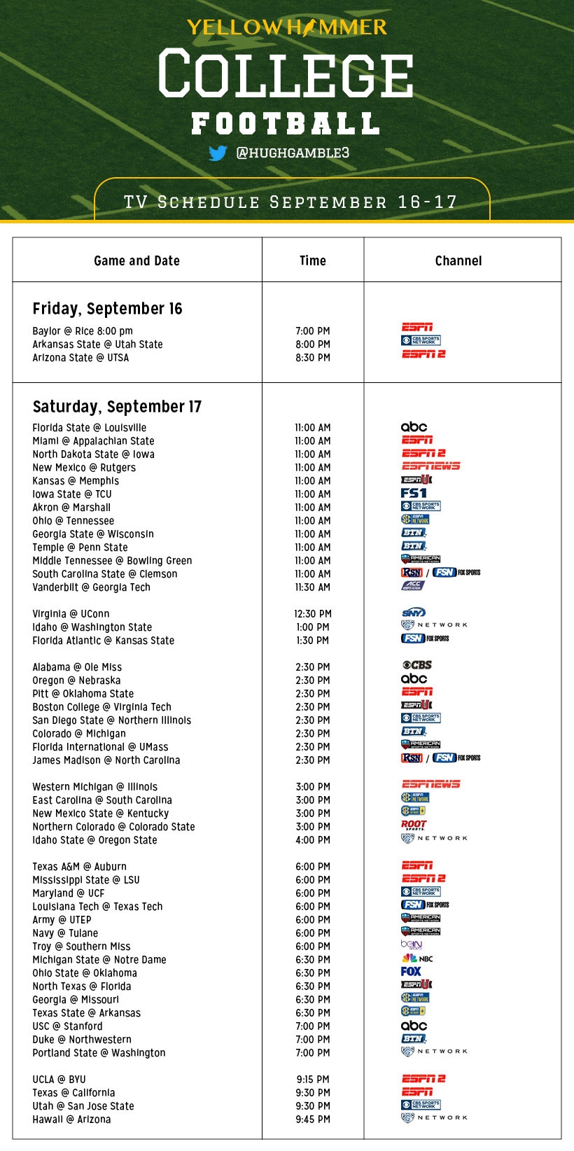 Printable Weekly College Football Schedule