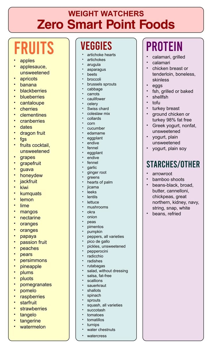 Weight Watchers Points List Foods 10 Free PDF Printables Printablee