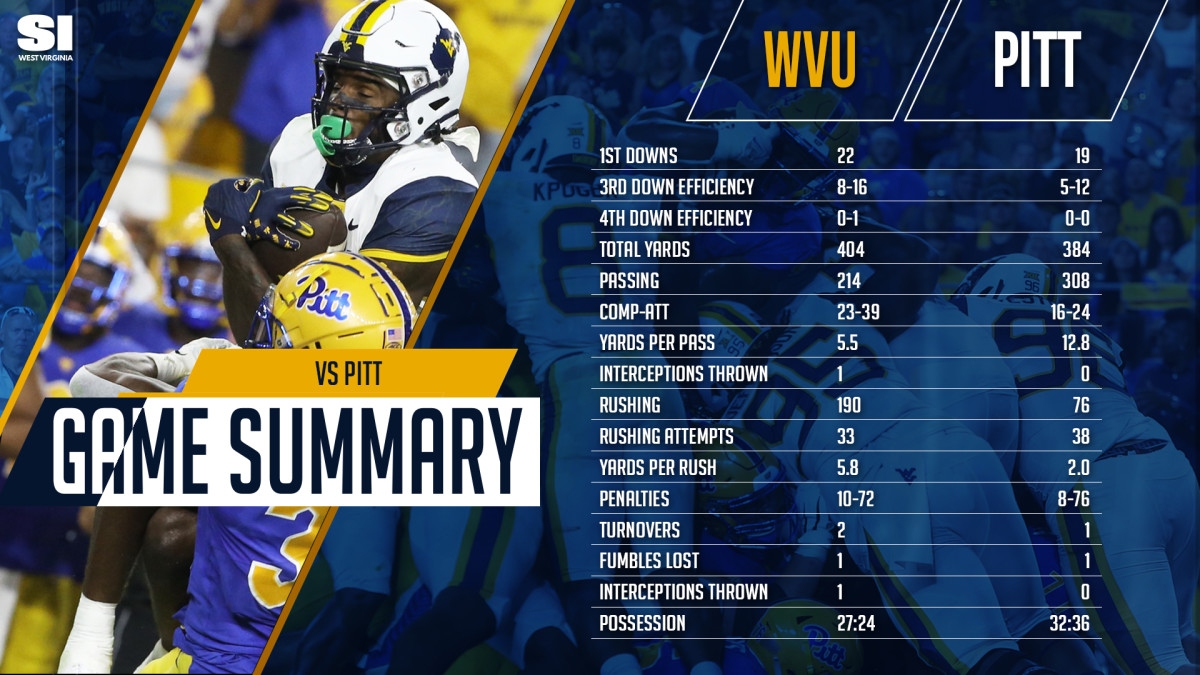 West Virginia Football Schedule 2025