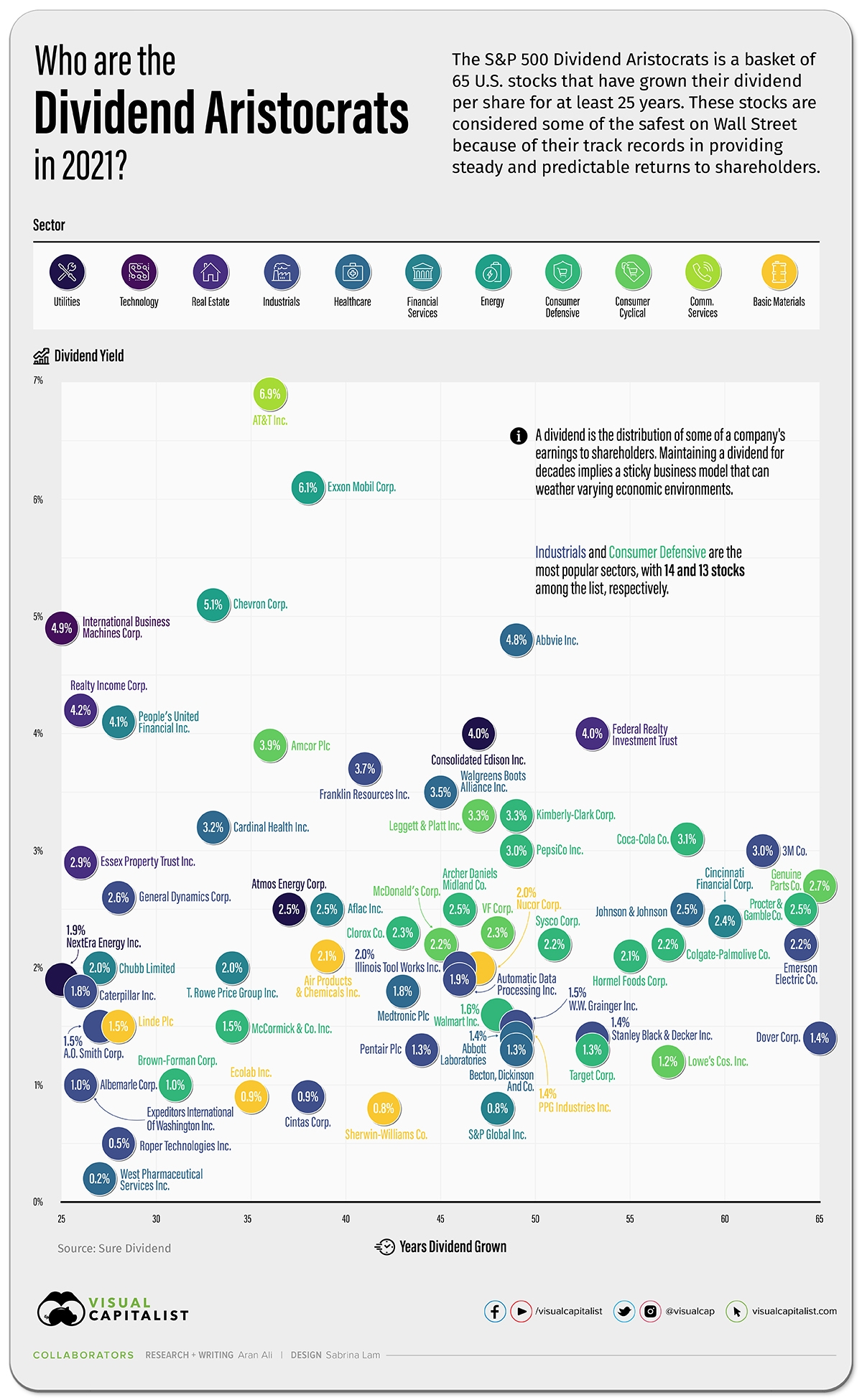Who Are The Dividend Aristocrats In 2021 