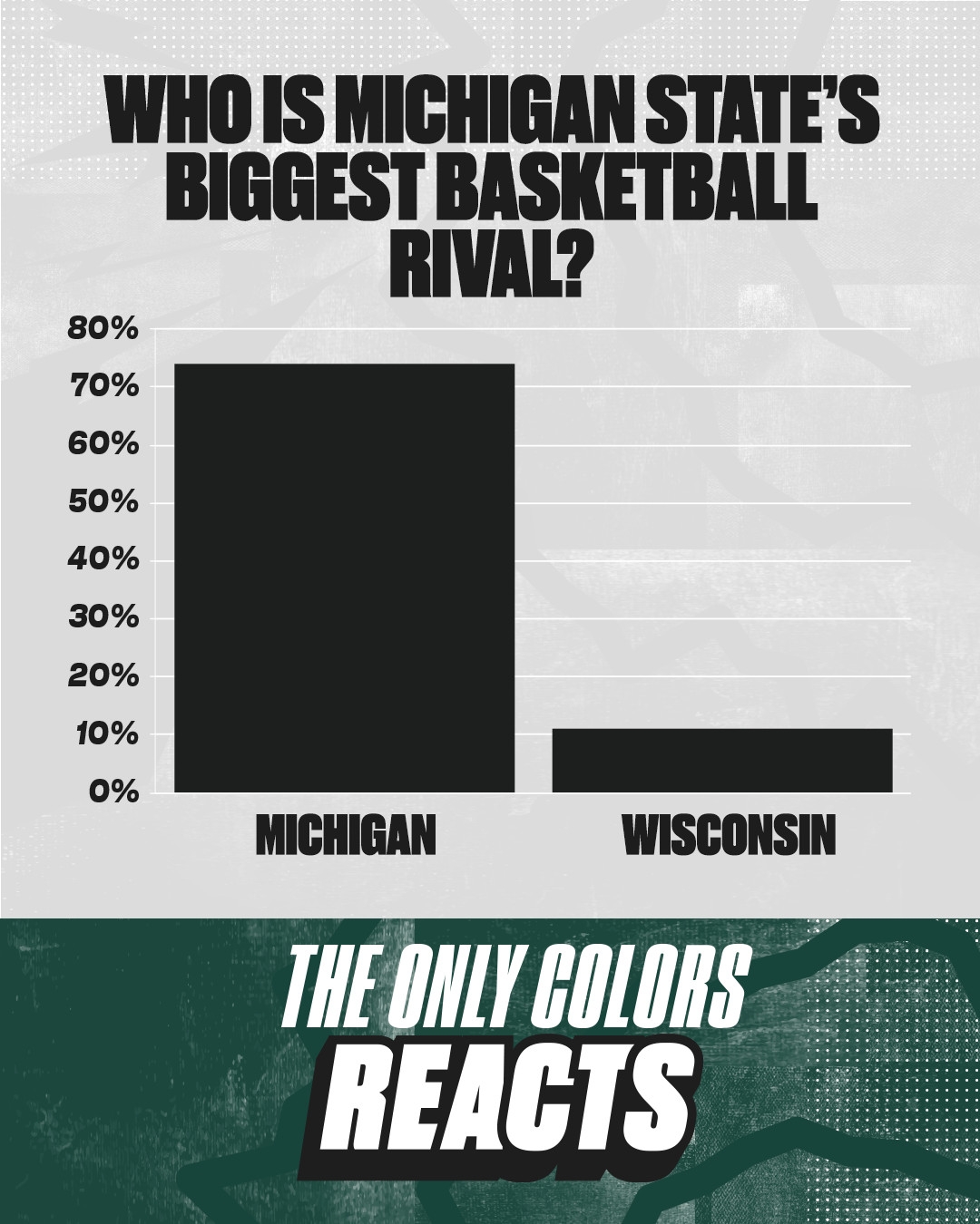 Wisconsin Is Michigan State s Real Rival The Only Colors