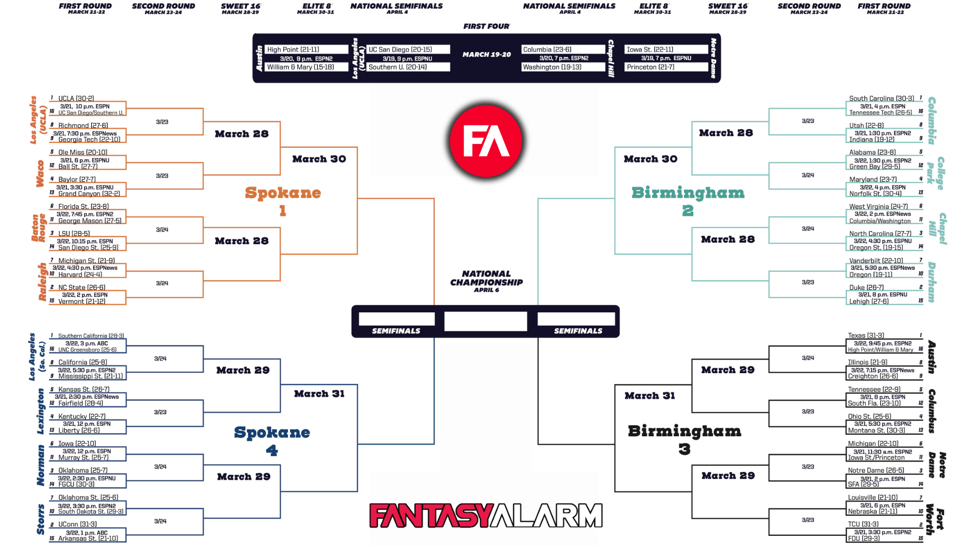 Women s NCAA March Madness Bracket 2025 Printable PDF With Teams